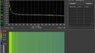 Cisco Meraki - Port - No Load