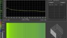 Cisco Meraki - YETI edition - Port - No load
