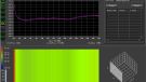 Cisco Meraki - YETI edition - Port - load