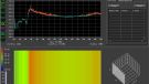 Dlink 1210 - PSU load - spectrum view