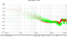 Dlink 1210 - Prism low freq - no load - green - load - red