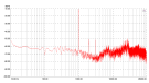 Edimax 5V - Prism - output noise - 1 kHz sinewave