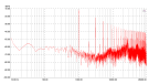 Edimax 5V - Prism - output noise - 1 kHz sq wave