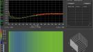 Edimax ES5500G - V3 - port - no Load