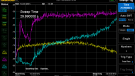LHY switch - all measurements - Power - Blue - Port no load - yellow - port load white noise - purple - NEW