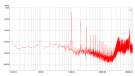 Netgear New - Prism - output noise - 1 kHz sinewave