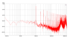 Netgear New - Prism - output noise - 1 kHz sq wave