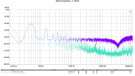 Prism low freq - load - red - no load - blue