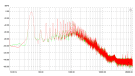 Pura Amonite - Grid noise - Low freq