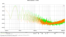 SFP - Green - VS Copper - Orange - No Load