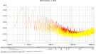 SFP - red - VS Copper - Yellow - White Noise Load