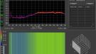 SFP to SFP - white noise load