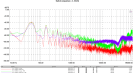 TXE064 - prism low freq - no load - salmon and green - load - red and purple