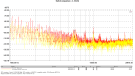 Zoomed - Netgear - Orange - VS SFP - Red - White Noise