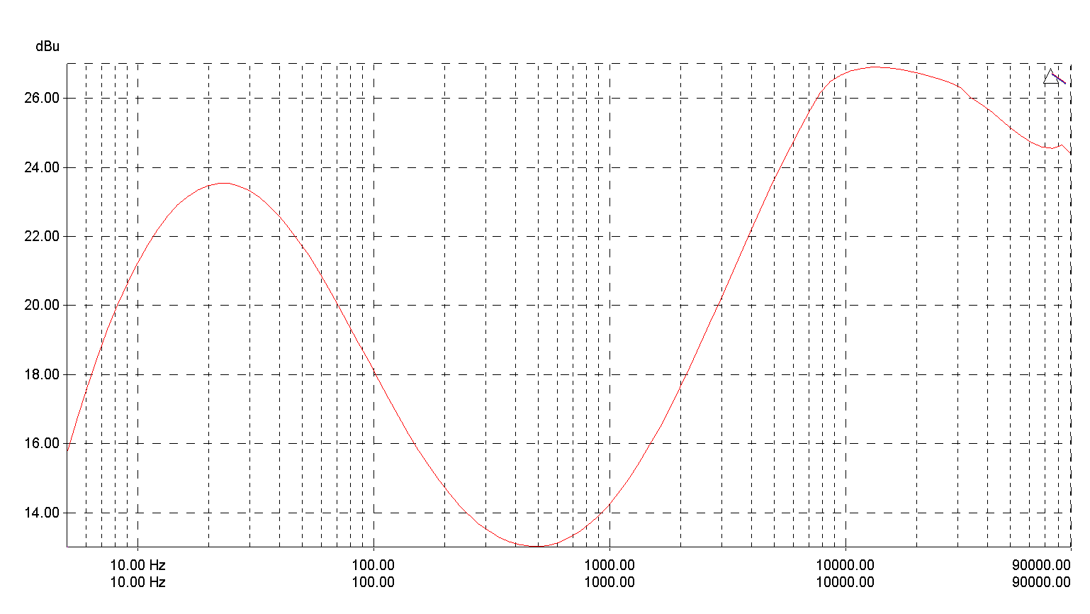 Freq Response - max bass - treble