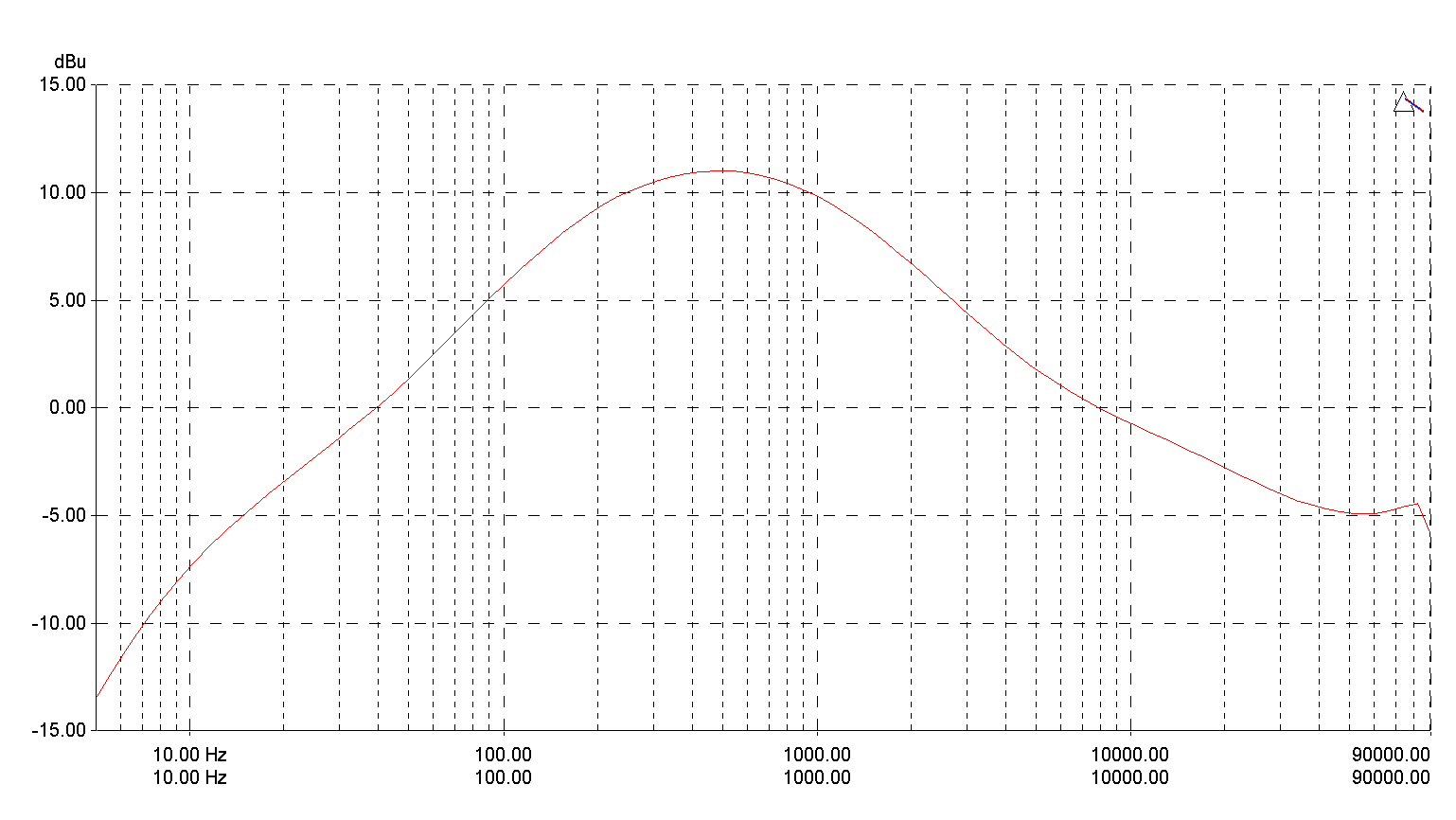 Freq Response - min bass - treble