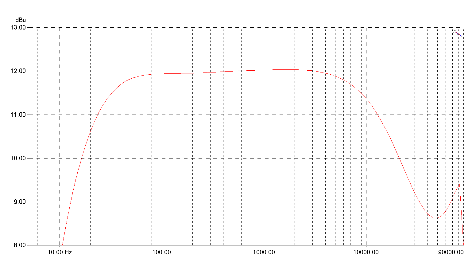 Freq Response - neutral setting