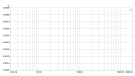 Lake People G108 - THD-Freq