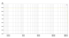 Lake People G108 - response - 2v input