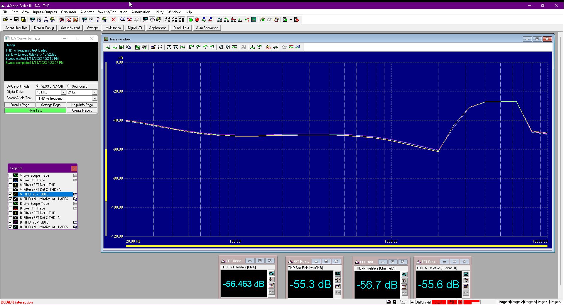 Merchannice - THD N