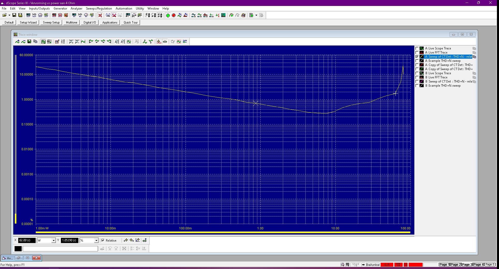 Power vs THD - 4 Ohm