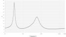ATC SCM11 - impedance
