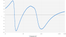 ATC SCM11 - impedance phase