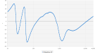 AudioPhysic Step - Impedantie phase