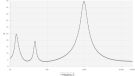 Neat Petite - Impedance