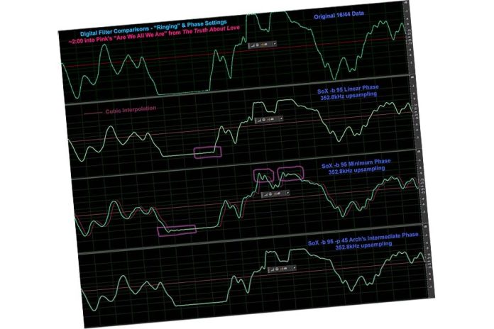Evo 432 EVO’s geluidskwaliteit verbeterd met onder meer time domain filters