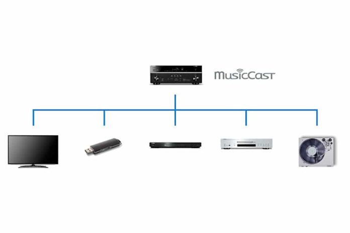Musiccast_schema Het Yamaha MusicCast-systeem in schematische opbouw