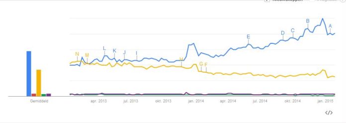 Streaming trends Streaming trends