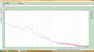 Test monitor-speakers