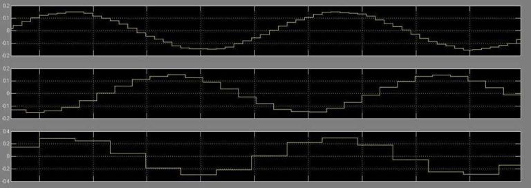 To Upsample or not to Upsample… To Upsample or not to Upsample…