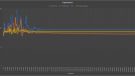 All Cables - Capacitance - Logaritmisch
