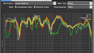 Illusonic IAP8 software en calibration
