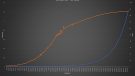 Impedance - Phase