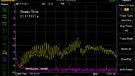 Volumio Primo - LAN Noise - Yellow - stock - purple - lab psu