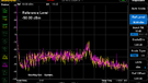 Kinki Choco sound - Common mode - idle (yellow) - 1 watt (purple)