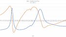 DASL - Impedance - Phase
