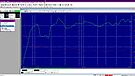 Prism - DASL - Frequency response - distortion - 1 meter straight