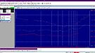 Prism - DASL - Frequency response - distortion - phase - 1 meter straight
