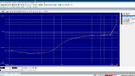 Creek 4040A - Max Power - 4 Ohm