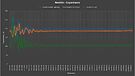 NordOst - Capacitance