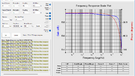 NordOst Frey 2 - Bode Plot - response phase