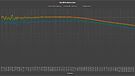 NordOst - Induction