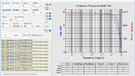 NordOst Red Dawn - Bode plot - response phase