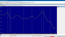 Bladelius ASK + dac - THD