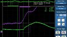 Driade Flow 405 - Propagation Variance - 1V