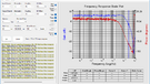 Driade Flow Reference 808 - Bodeplot - Response - phase